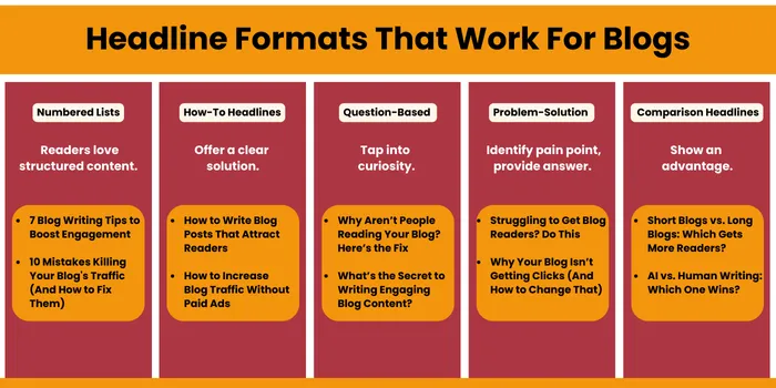Content Writing